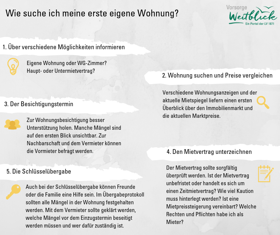 Bei der ersten eigenen Wohnung gibt es einiges zu beachten.