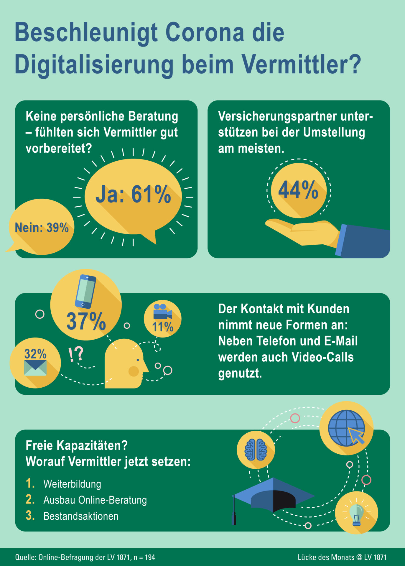 Infografik Digitalisierung Corona