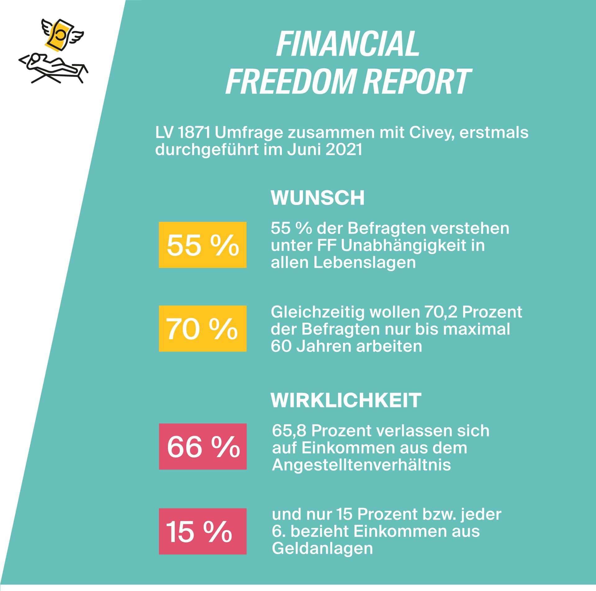 Infografik: Financial Freedom