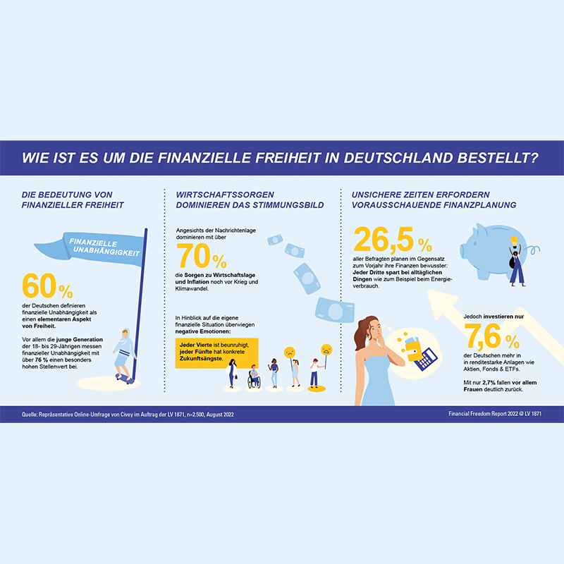 2022-FinancialFreedomReport-Infografik