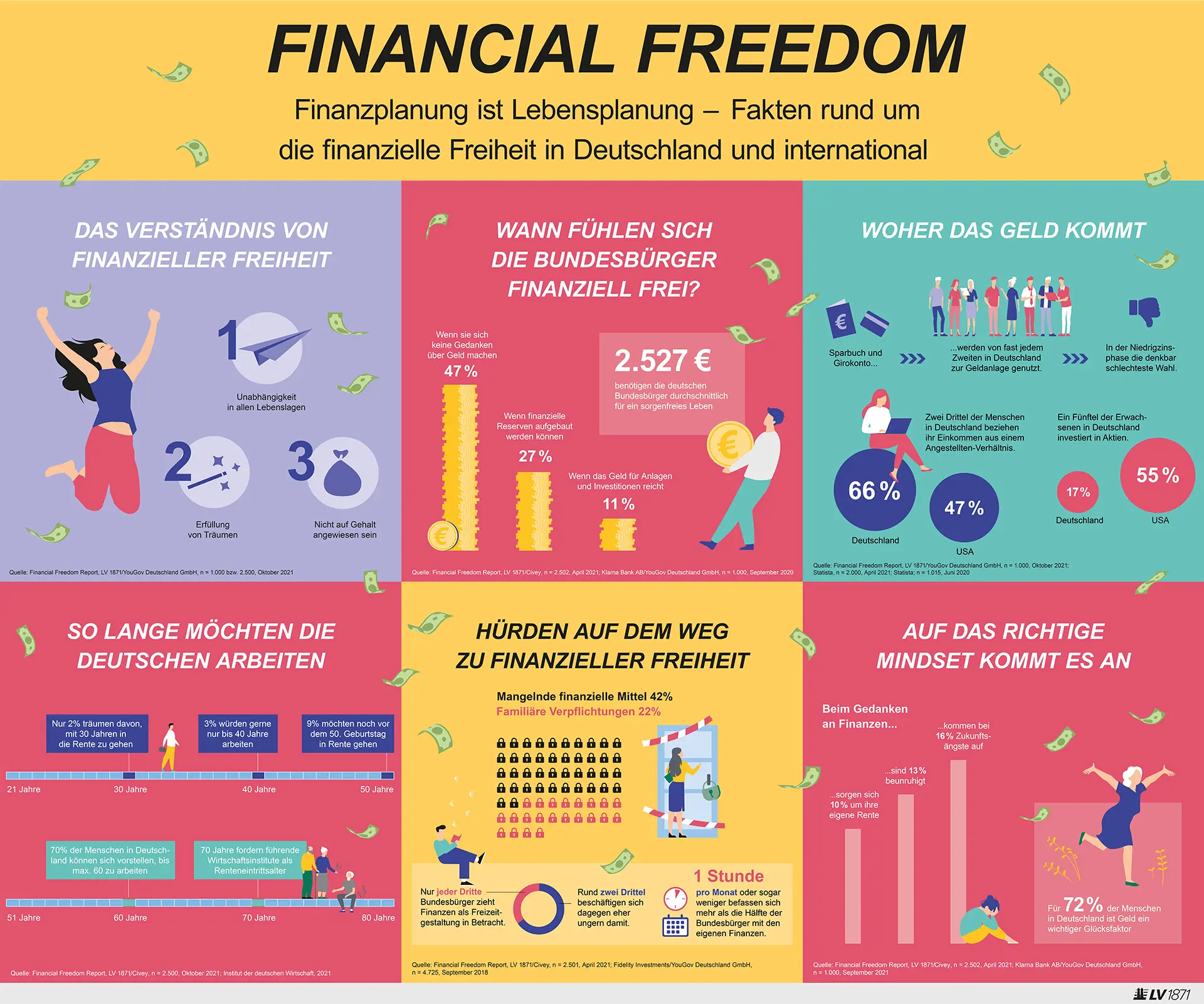 Financial Freedom - Finanzplanung ist Lebensplanung