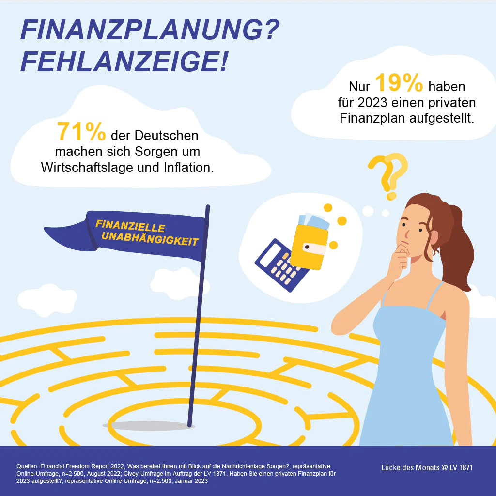 Lücke Finanzplanung