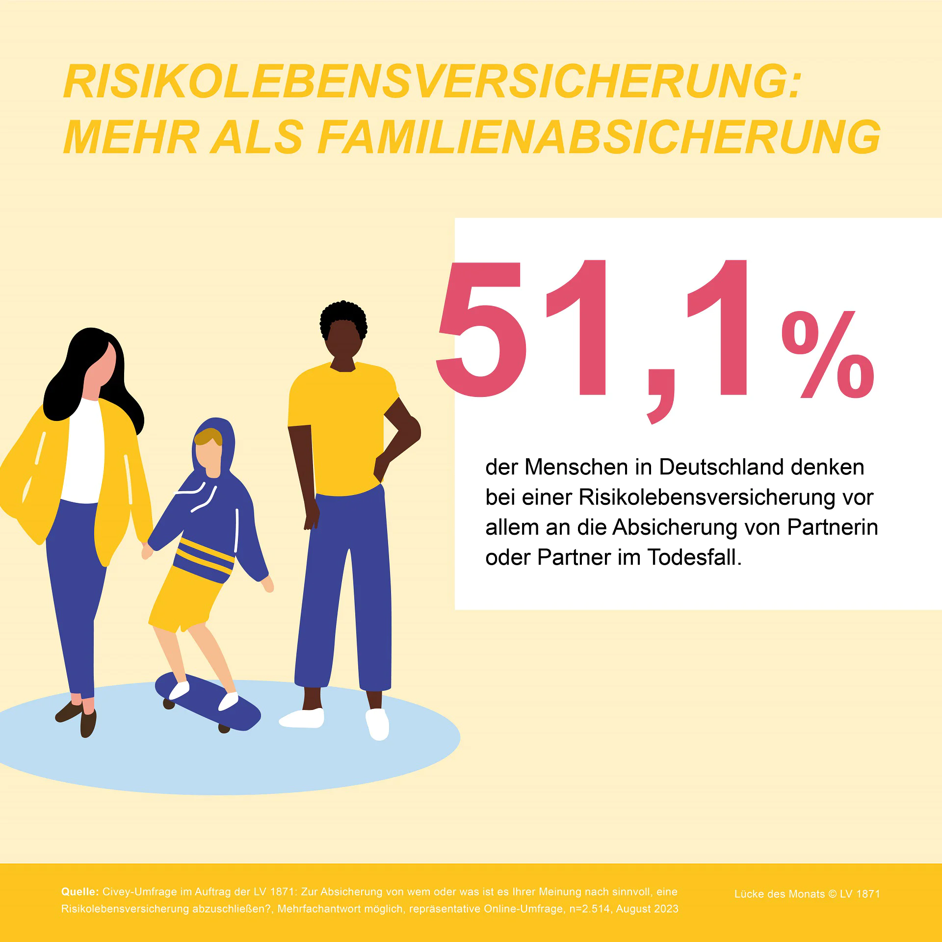 RLV Familienabsicherung Infografik