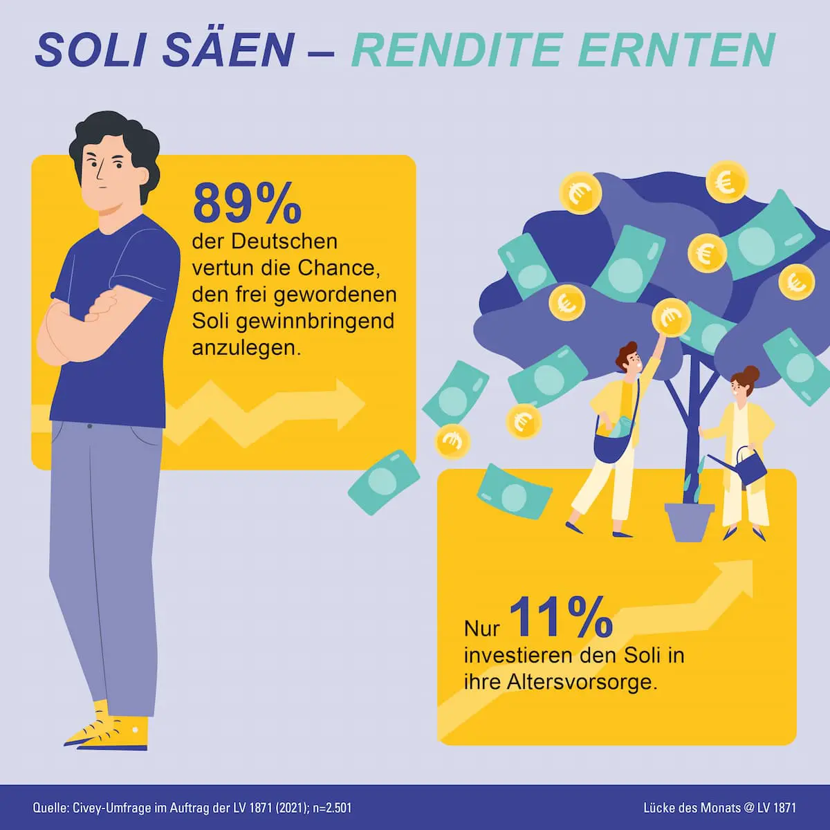 Soli Infografik