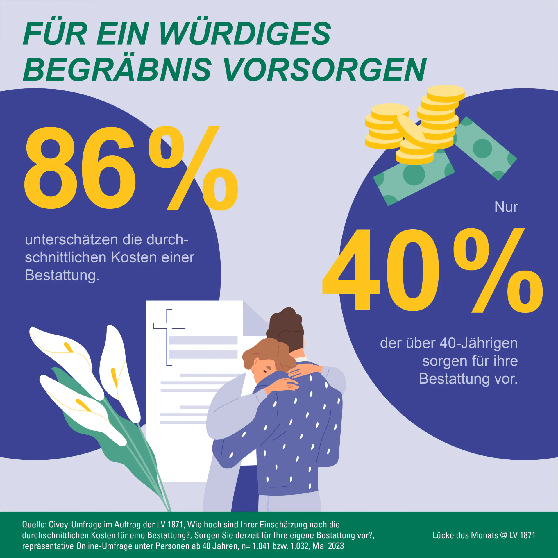 Sterbegeld Infografik