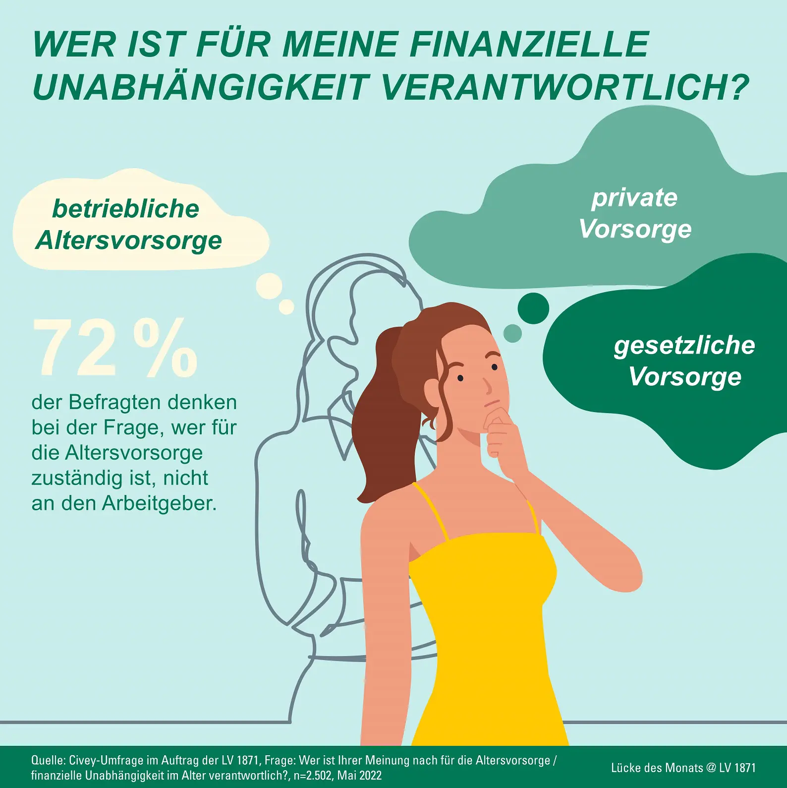 Wer ist für meine finanzielle Unabhängigkeit verantwortlich