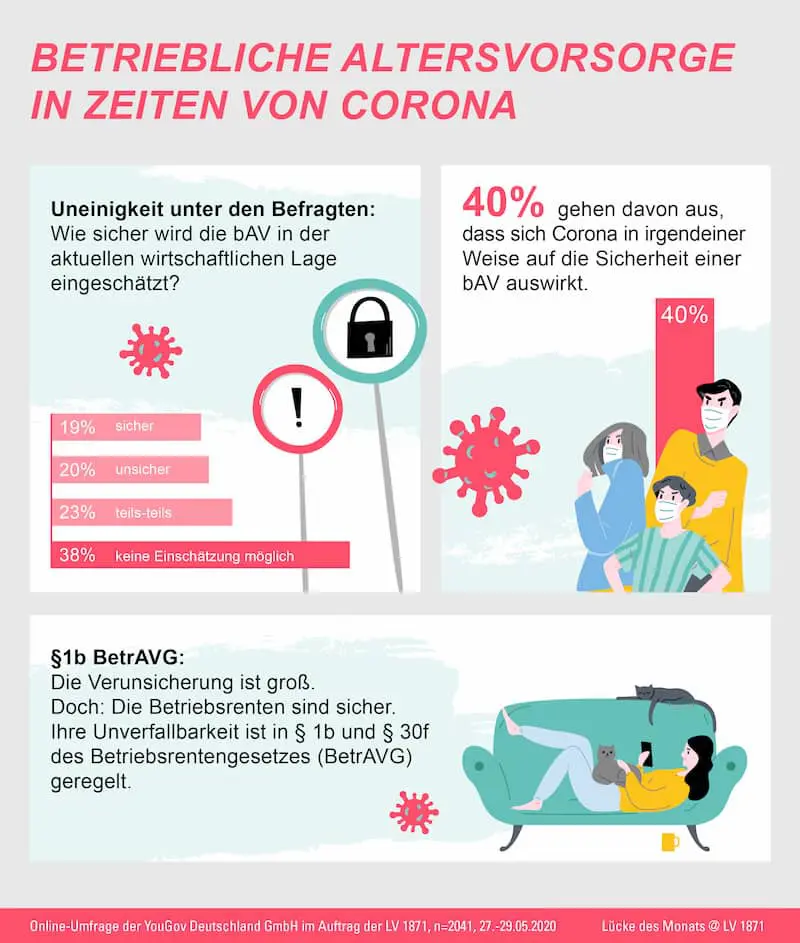 Betriebliche Altersvorsorge in Zeiten von Coronavirus