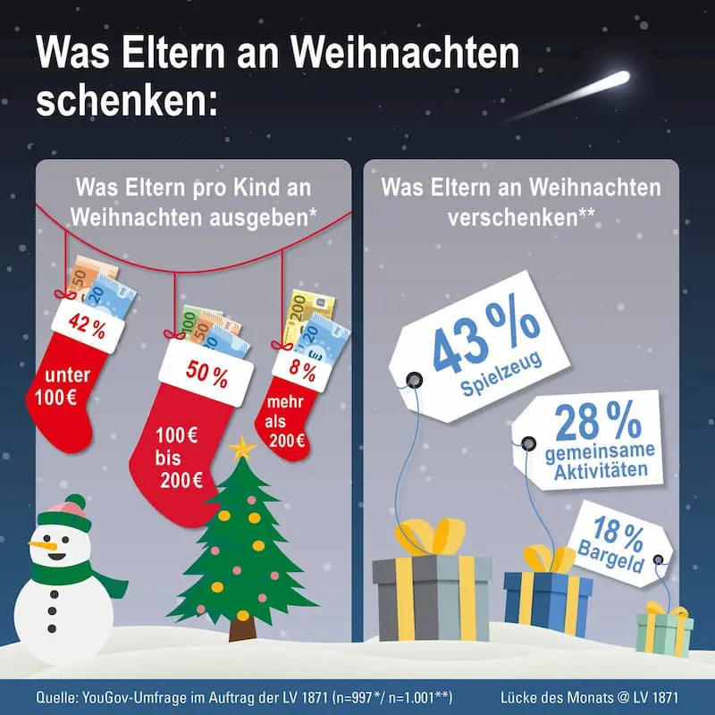 Eltern Geschenk