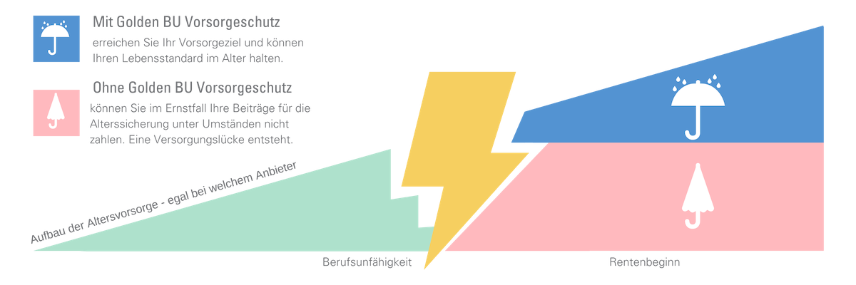 Infografik mit Bolden BU