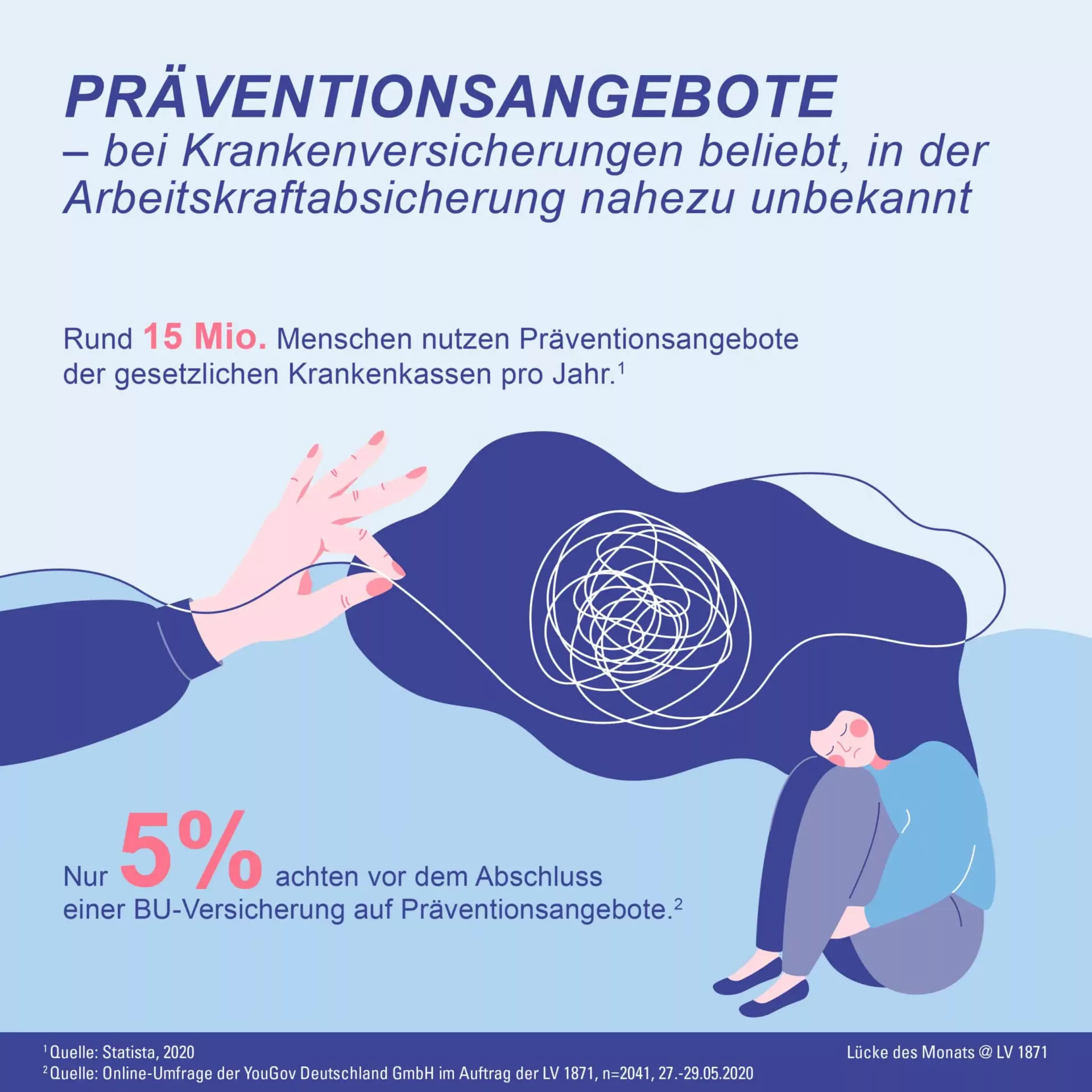 LV1871 Infografik Präventionsangebote