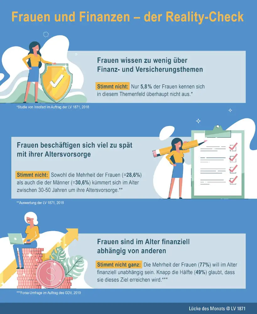 LV1871 Infografik Weltfrauentag