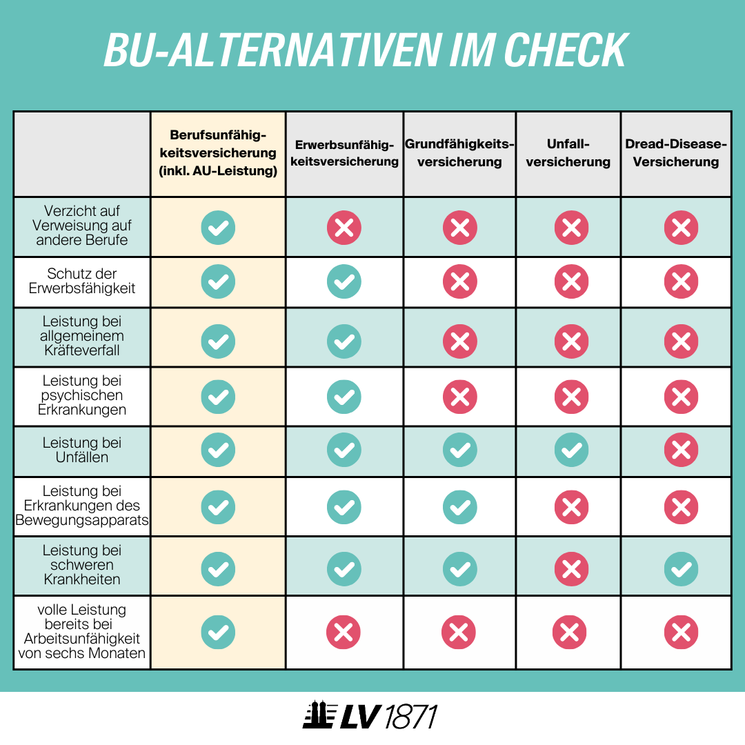 infografik-bu-alternativen-handwerker-bu