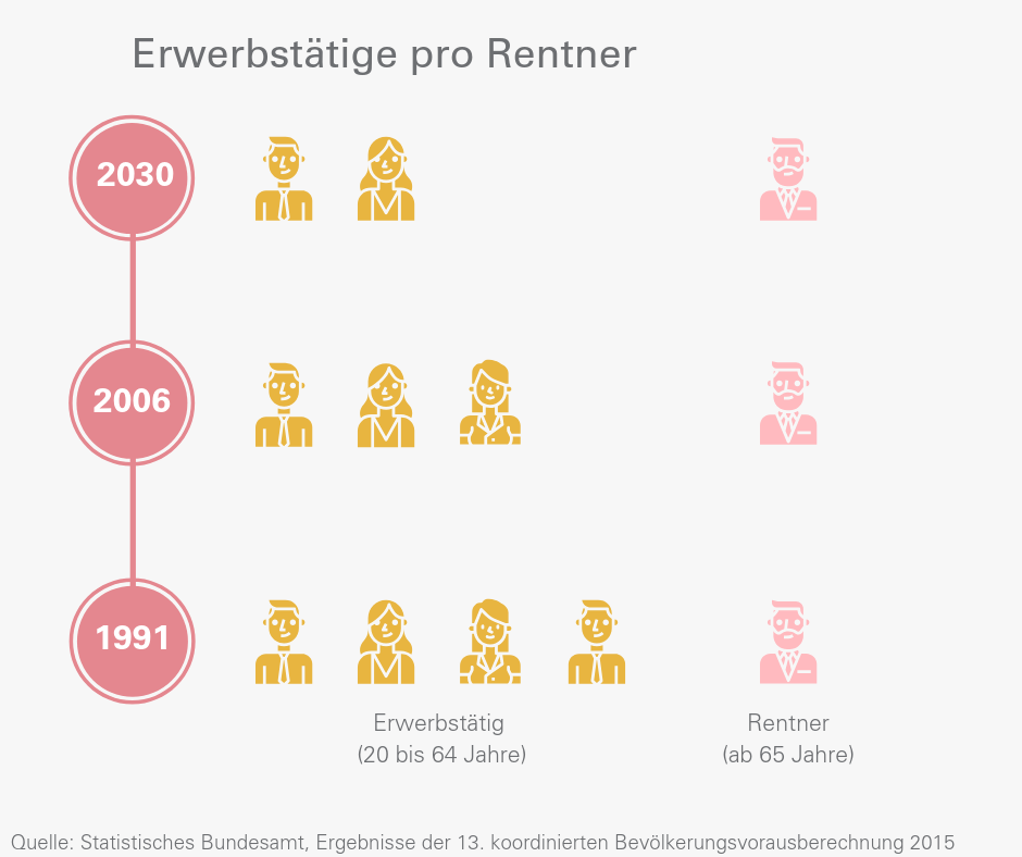 infografik-riester-rente-1