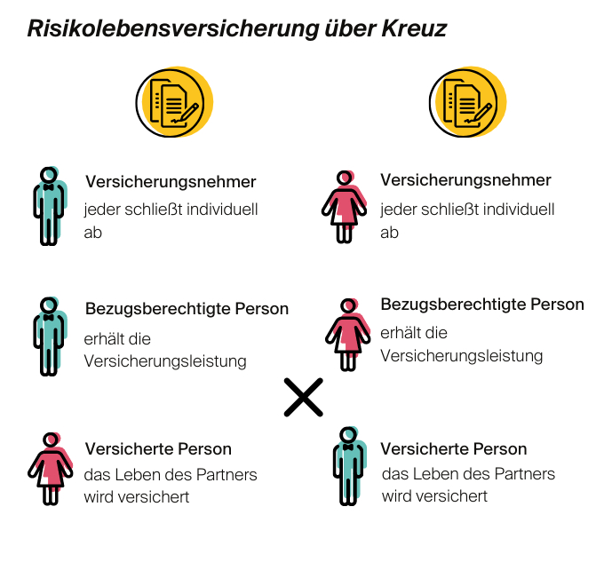 infografik-risikolebensversicherung-ueber-kreuz