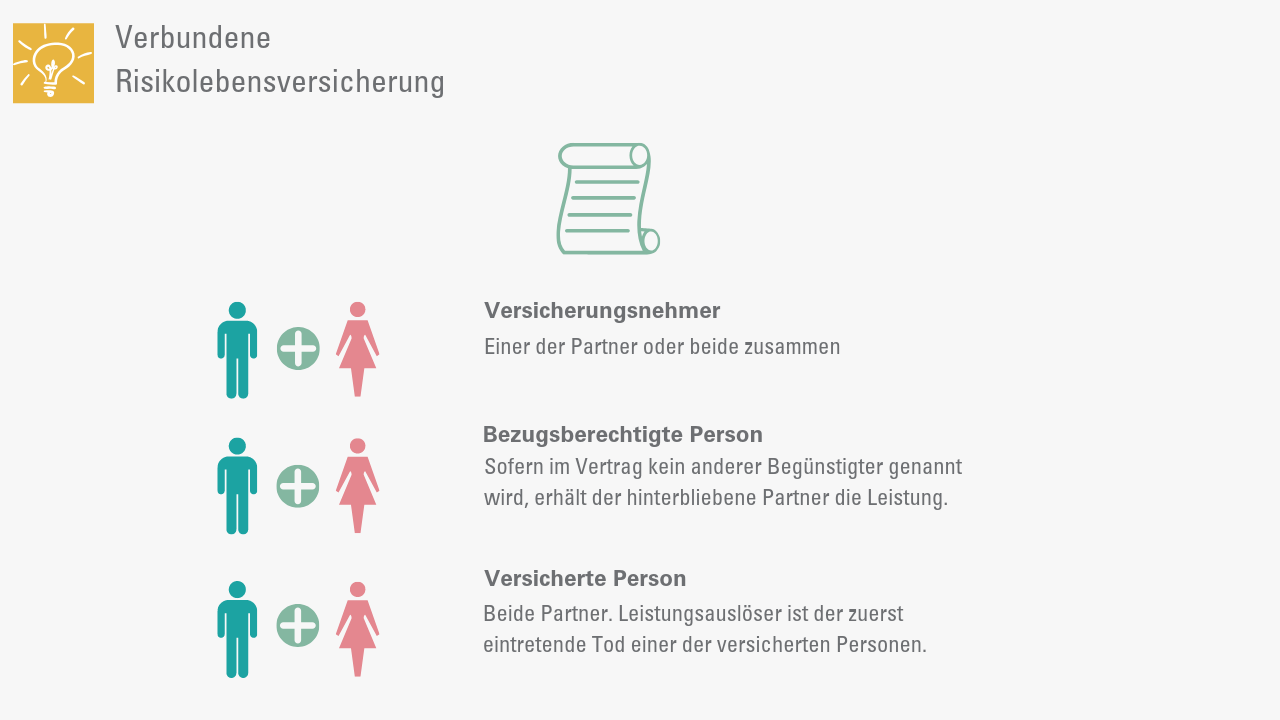 Verbundene Risikolebensversicherung