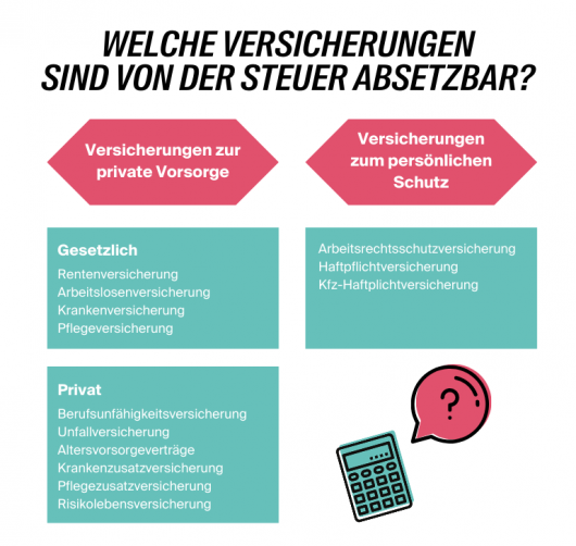 welche-versicherungen-sind-von-der-steuer-absetzbar-530x502png