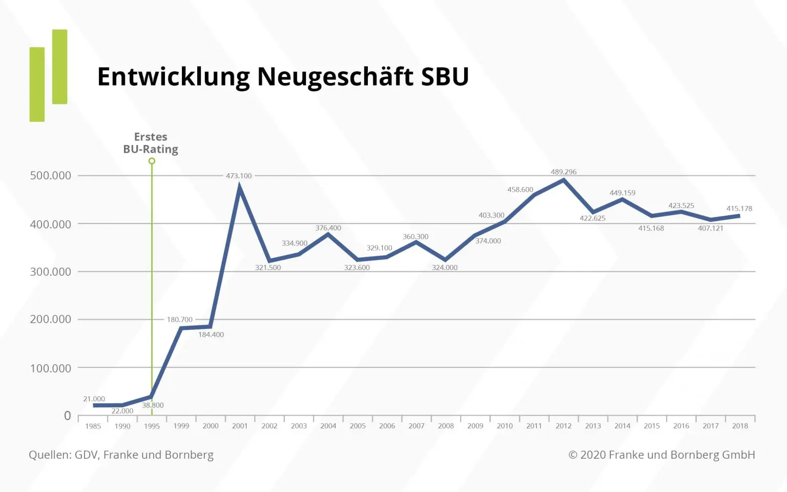 Entwicklung Neugeschäft SBU - Franke & Bornberg