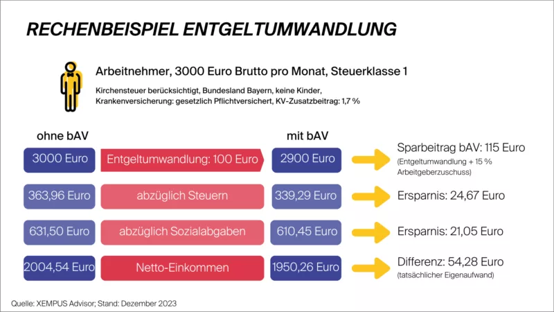 infografik-entgeltumwandlung-2024png