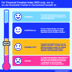 LV1871 FF Index 2023