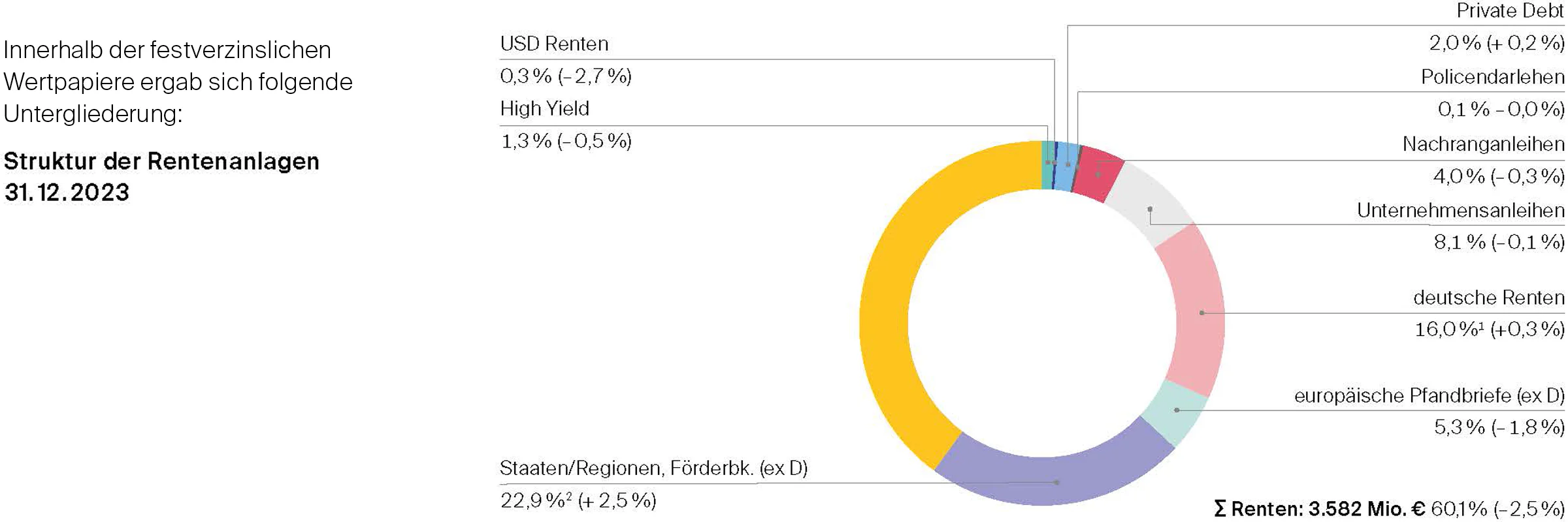 Grafiken_L-R4051_Struktur_Rentenanlagen_aktuell_2