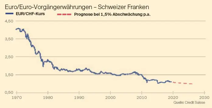 schweizer-franken-staerkejpg