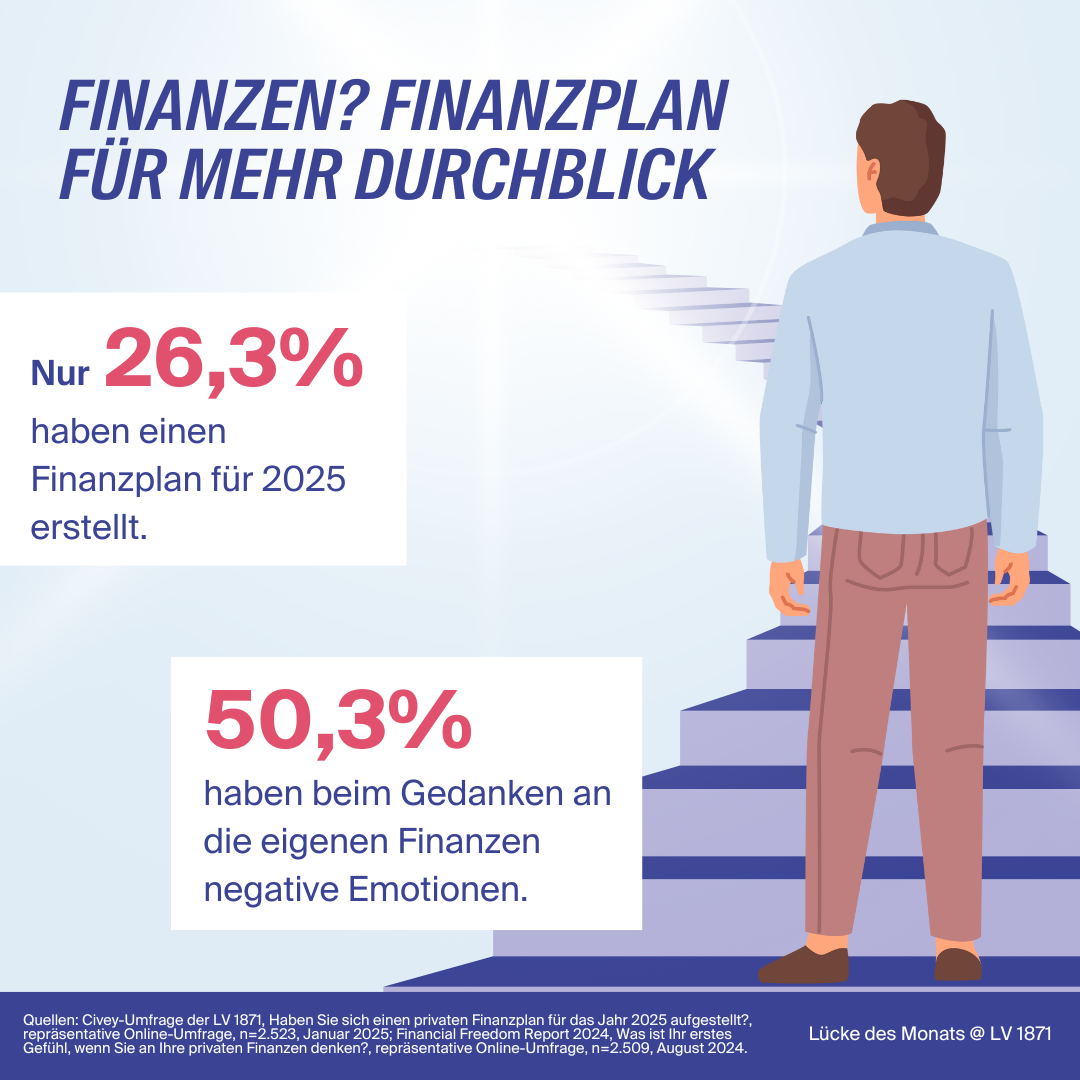 2025-01_Luecke_Finanzplanung_1080x1080