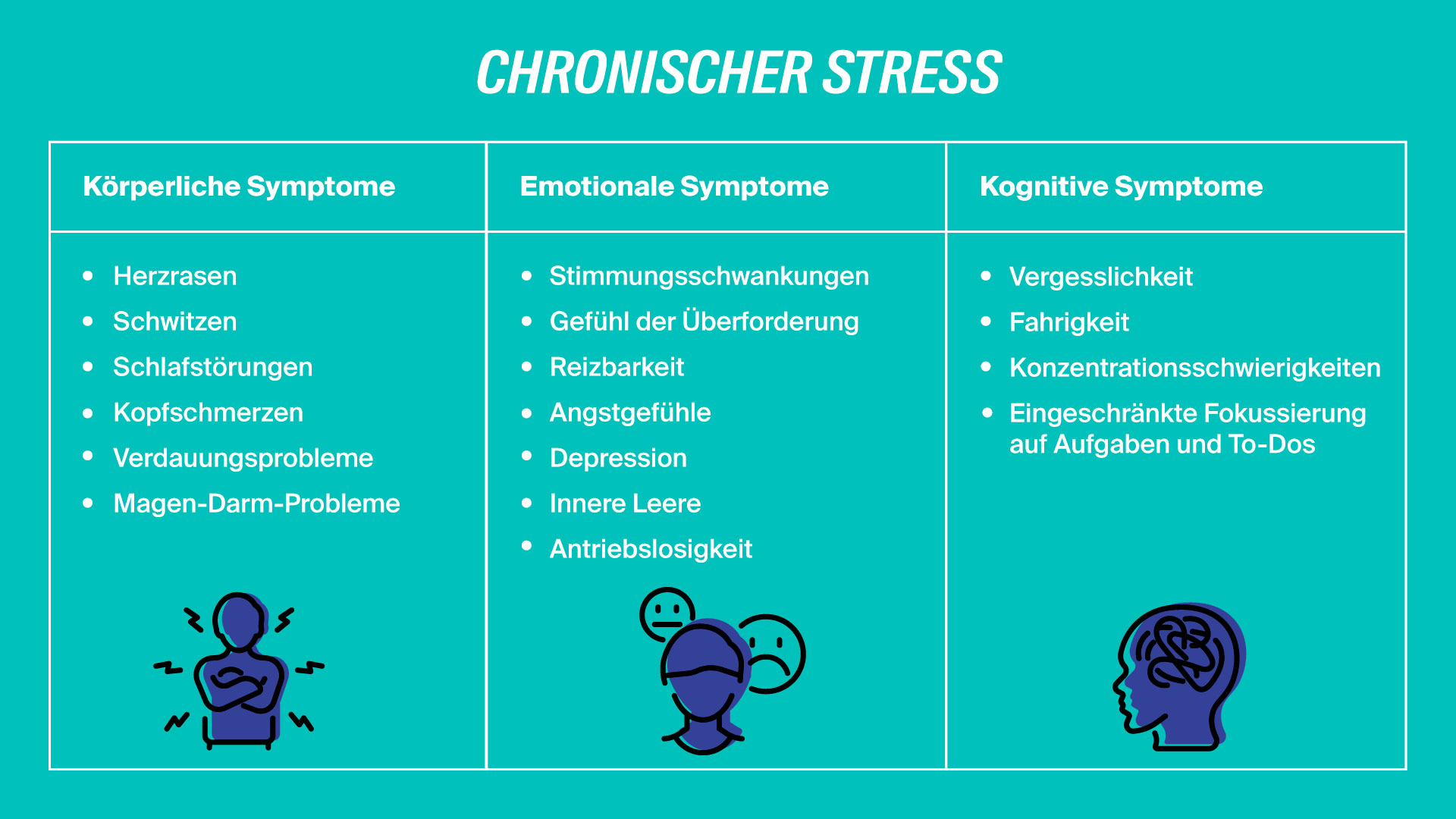 LV1871 Grafik: Chronischer Stress Symptome