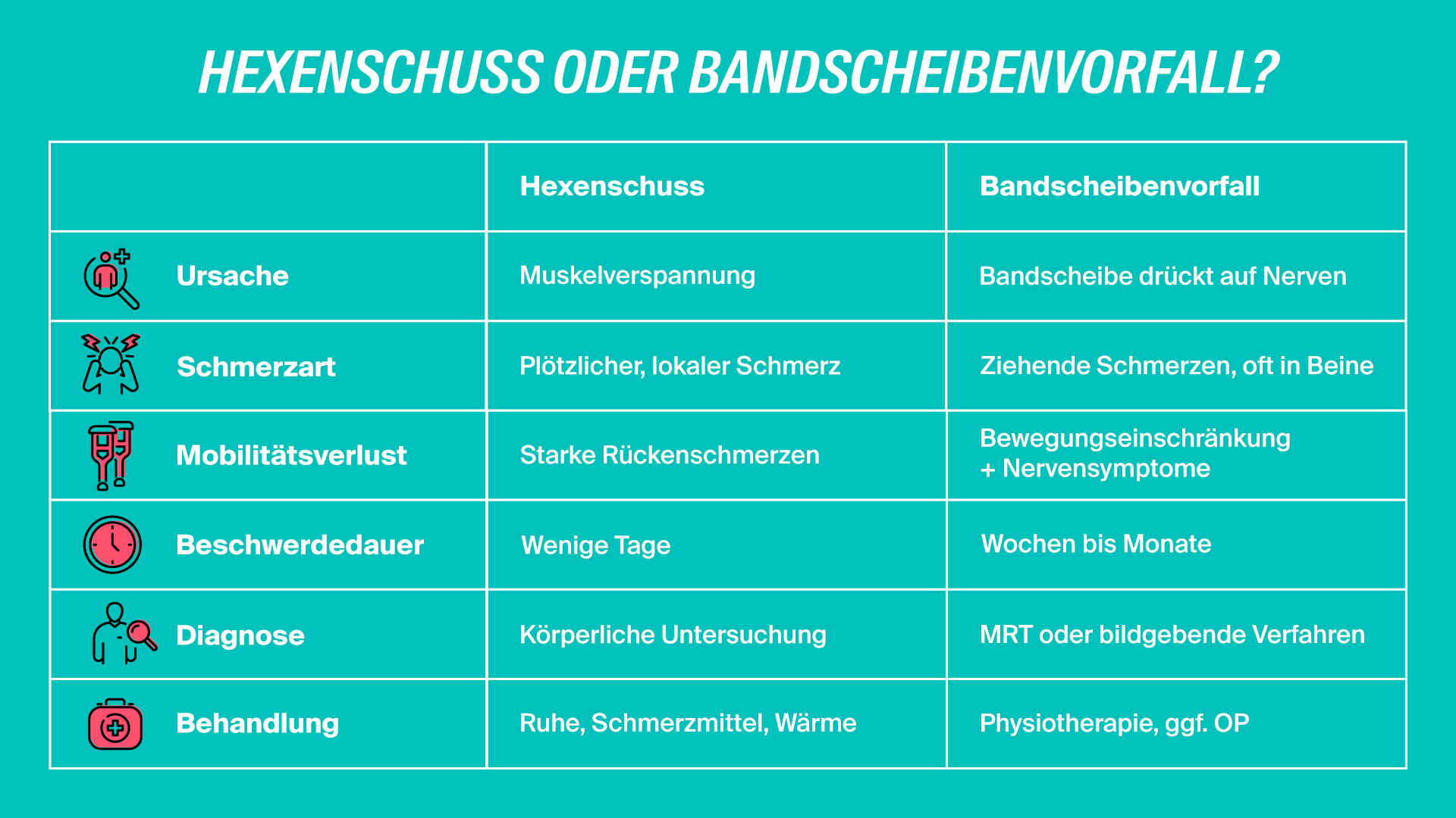 LV1871 Grafik: Hexenschuss oder Bandscheibenvorfall?